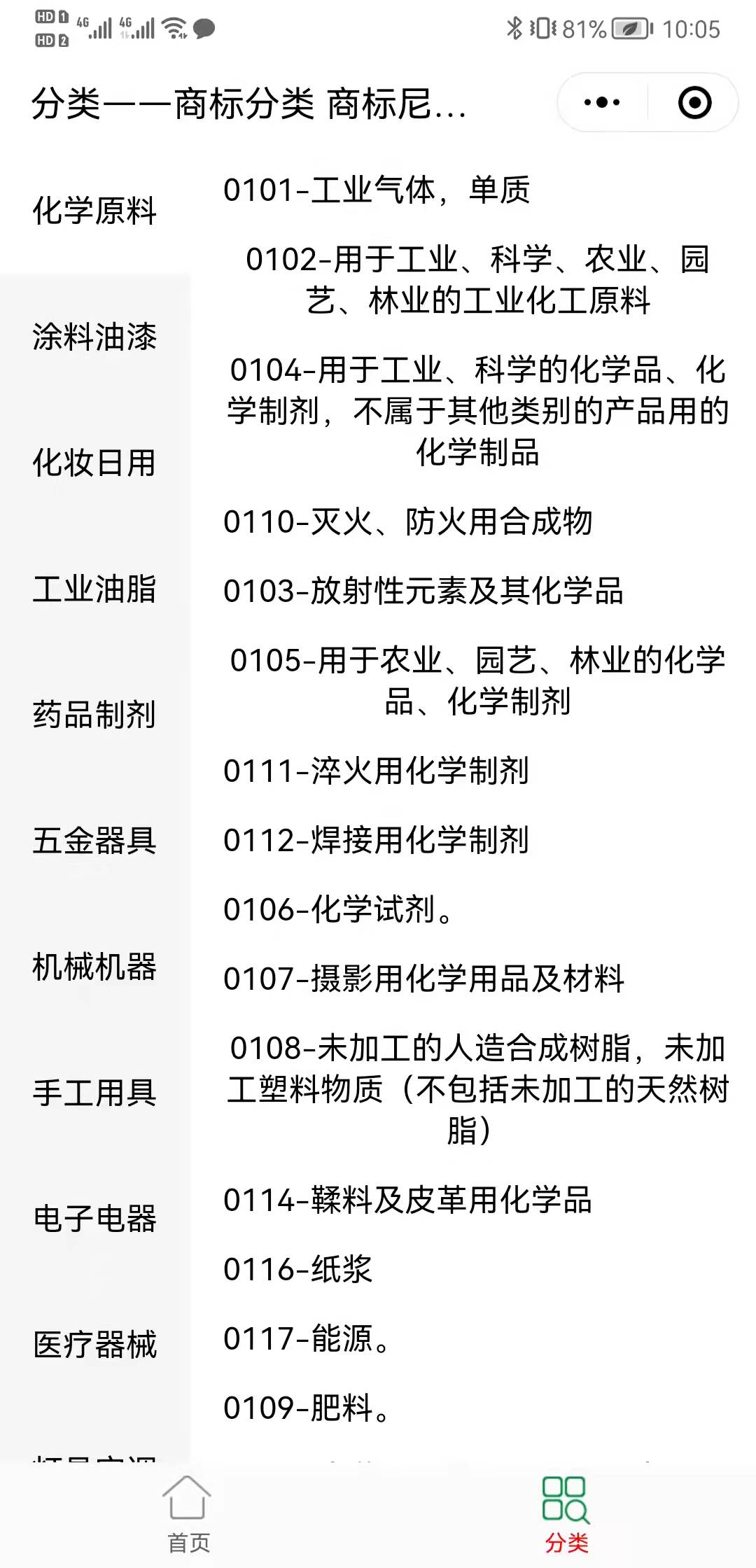 尼斯商標(biāo)分類